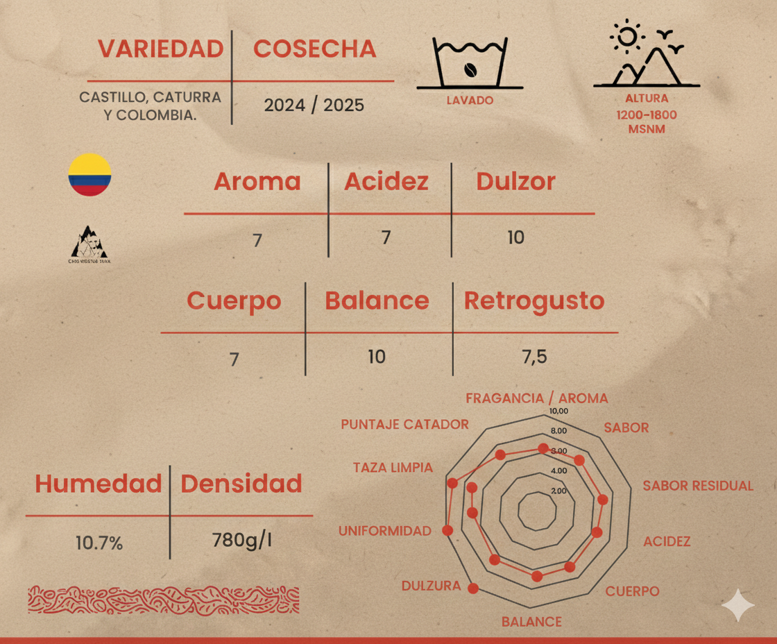 Pack Molinillo + Café de Especialidad Colombia.