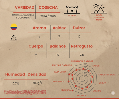 Pack Molinillo + Café de Especialidad Colombia.